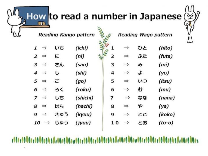 How to count a number in Japanese