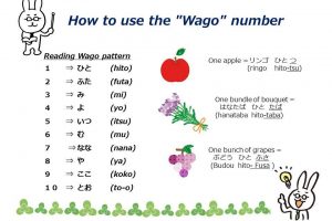 Studying Japanese: How to count the number in Japanese②