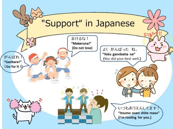 [Studying Japanese: "Support“ in Japanese]