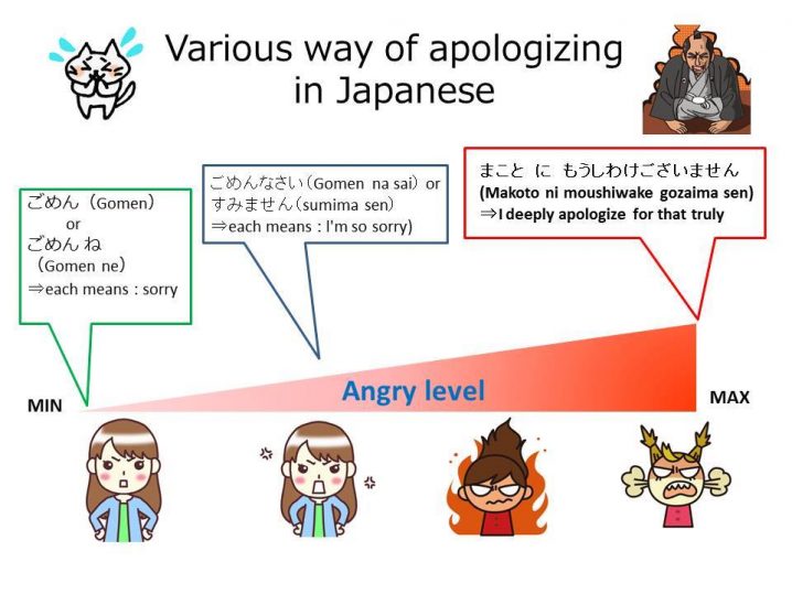 Studying Japanese: Various way of apologizing in Japanese