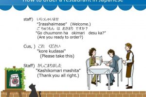 [Studying Japanese: "How to order at restaurant" in Japanese]