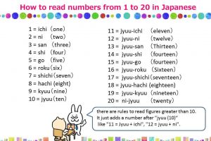 [Studying Japanese: How to read numbers from 1 to 20 in Japanese]